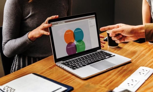 How To Perform A SWOT Analysis