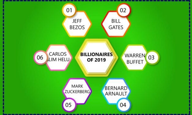 List of billionaires 2019